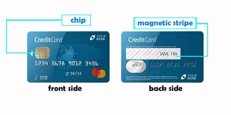 a smart card has a magnetic strip|magnetic strip on debit card.